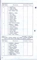Pula 1950 PH program